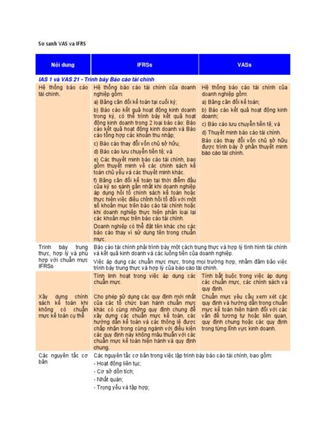PDF So Sanh VAS Va IFRS DOKUMEN TIPS