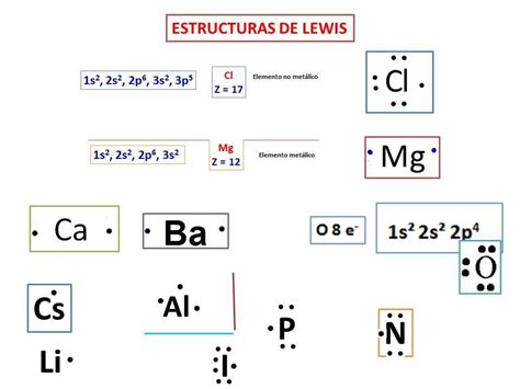 Escribe La Estructura De Lewis Para Un átomo De Los Siguientes