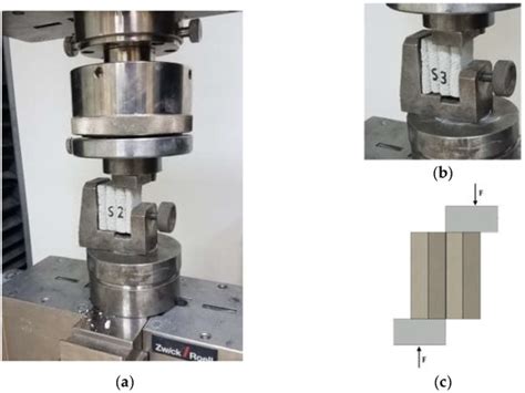 Interlayer Bond Strength Testing In 3D Printed Mineral Materials For