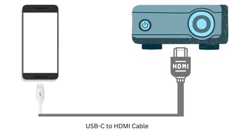 How To Connect Your Phone To Any Projector Via Usb Lightning