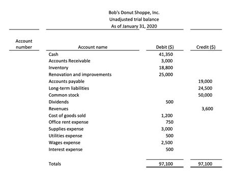 Unadjusted Trial Balance Example Purpose Preparation Errors