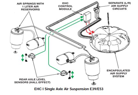 Bmw E39 Rear Suspension Diagram Hanenhuusholli