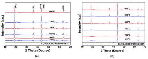 XRD Patterns For Samples At Different Calcination Temperatures A Li