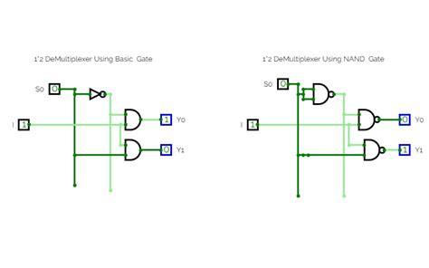 Circuitverse Demultiplexer Using Basic And Nand Gate