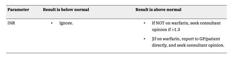 Pre Op Assessment Bloods