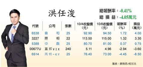 訊芯 Ky營運旺到年底 後市續漲機會濃 證券 工商時報