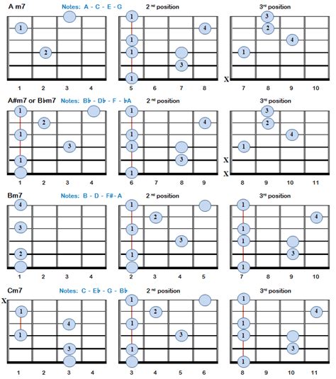 Minor 7th Guitar Chords Bellandcomusic