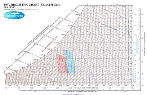 Psychrometric chart excel free download - opasax