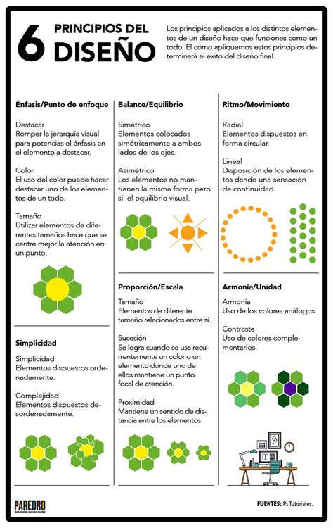 Infograf A Principios De Dise O Que Tienes Que Conocer Disenos De