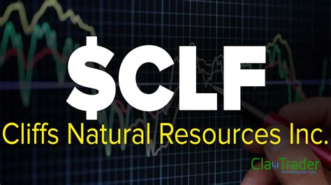 $CLF Stock Chart Technical Analysis