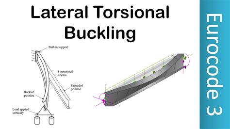 Introduction To Lateral Torsional Buckling Ltb Design Buckling