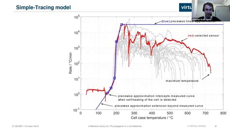 A Modelica Library For Thermal Runaway Propagation In Lithium Ion