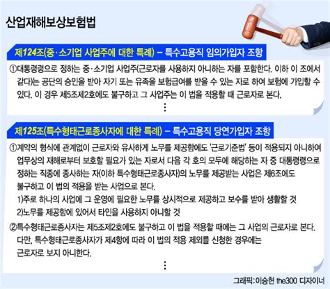 인포그래픽 특수고용직 산재보험법