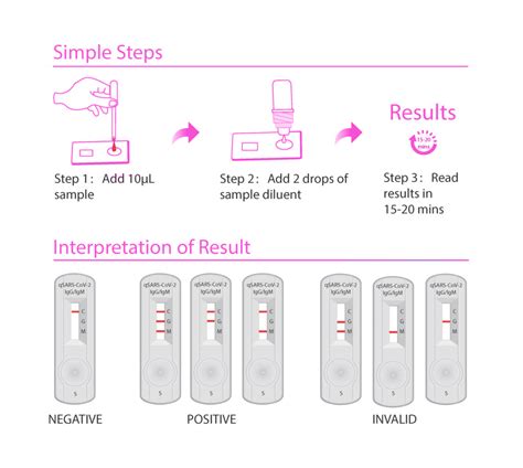 COVID 19 Rapid Test Rancho Mirage CA Fleur Women S Health