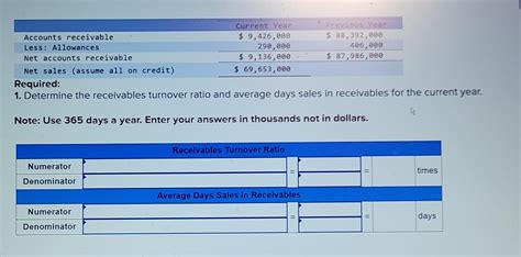 Solved Determine The Receivables Turnover Ratio And Chegg