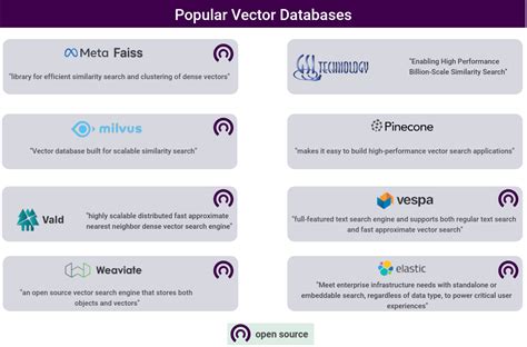 The Vector Database Index - Gradient Flow