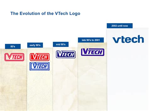 vtech ppt-templateA090814_43(logo) | Evolution of the VTech … | Flickr