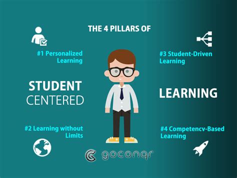 Student Centered Learning