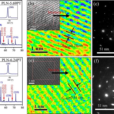 A D X Ray Diffraction Patterns With Two Sets Of Superlattice