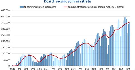 Coronvirus Gimbe Lenta Discesa Dei Nuovi Casi Aumentano