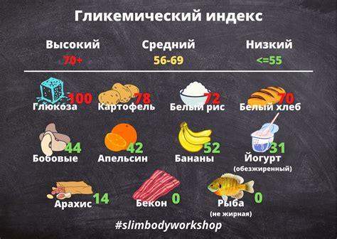 Гликемический индекс, гликемическая нагрузка, инсулиновый индекс. Что ...