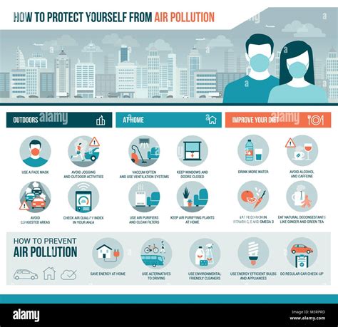 How To Prevent From Air Pollution - Somewherecheek29