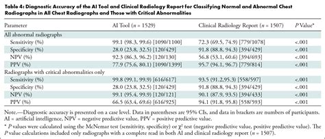 Autonomous Chest Radiograph Reporting Using Ai Estimation Of Clinical