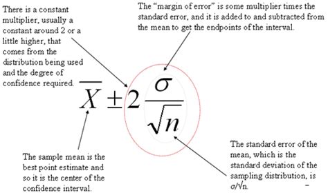 Confidence Interval Formula With Standard Error