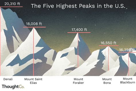 The highest point in pennsylvania is lower than the lowest point in ...