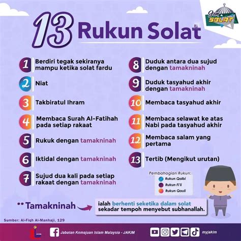 13 Rukun Solat And Perkara Perkara Membatalkan Solat