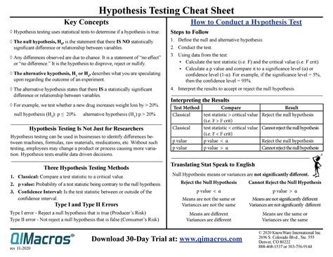 Hypothesis Testing Cheat Sheet Hypothesis Testing Cheat Sheet Key