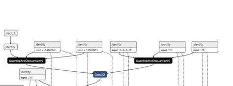 `quantizelinear` And `dequantizelinear` Nodes For `conv2d` Get Folded