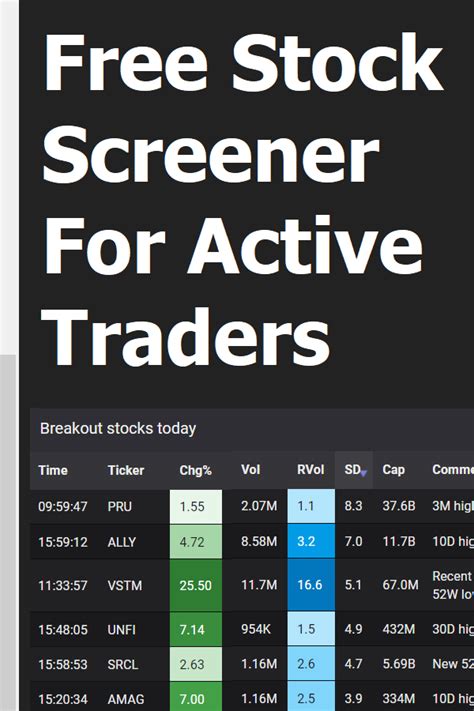 Most active stocks nasdaq | A2 Dao