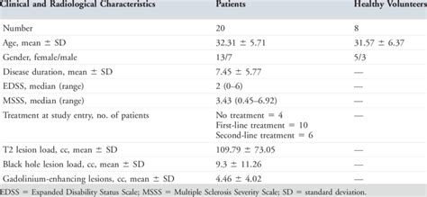 Demographic Clinical And Radiological Characteristics Of Patients And