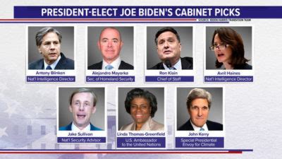 Joe Bidens Cabinet Picks Full List Ya Libnan