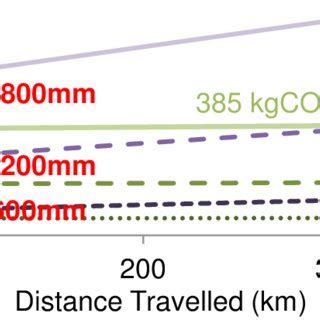 Carbon Footprint in terms of kgCO 2 e/m, from cradle-to-gate for HDPE... | Download Scientific ...