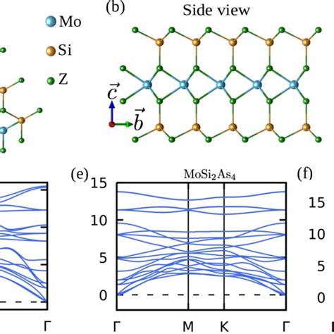 A The Evolution Of Photo Excited Carriers In Mosi2n4 With Time For