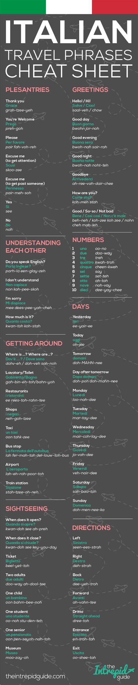 Italian Phrases For Travel Printable Pdf