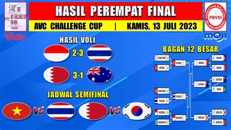 Hasil Perempat Final Avc Challenge Cup Hari Ini Bahrain Vs