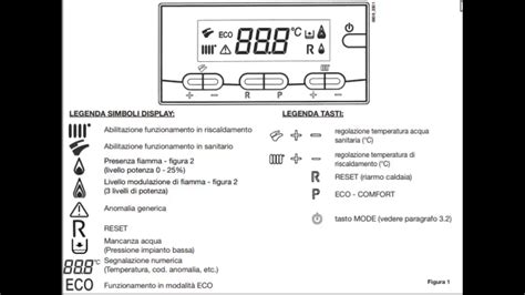 Quali Allarmi Pu Presentare Una Caldaia Baxi Youtube