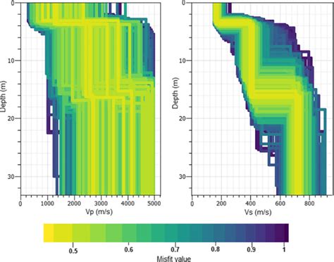 P And S Wave Velocity Profiles For A Three Layer Inversion At Station