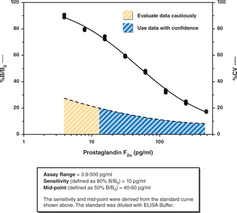 Cox Human Inhibitor Screening Assay Kit