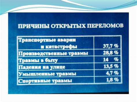 Открытые переломы - презентация онлайн