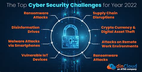 The Top Cyber Security Challenges For Year Dincloud