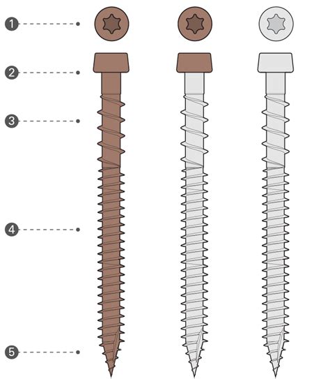 Starborn Composite Deck Screws