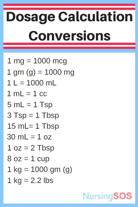 Dosage Calculation Conversions Nursing School Of Success