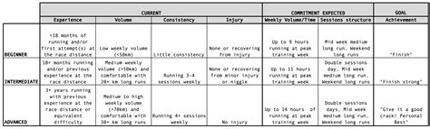 Running coaching - LUCA TURRINI