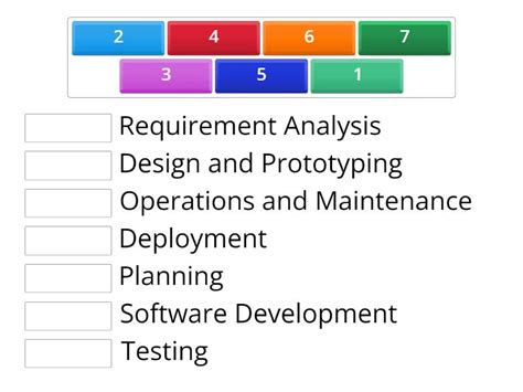 SDLC Phases - Match up