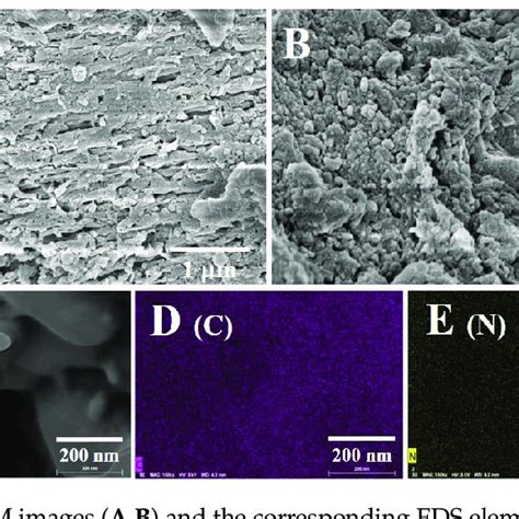 SEM images (A, B) and the corresponding EDS elemental mapping images ...