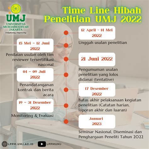 Pembukaan Dan Timeline Hibah Penelitian UMJ Tahun 2022 Universitas